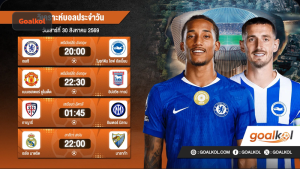 Goalkol วิเคราะห์ด้วย AI